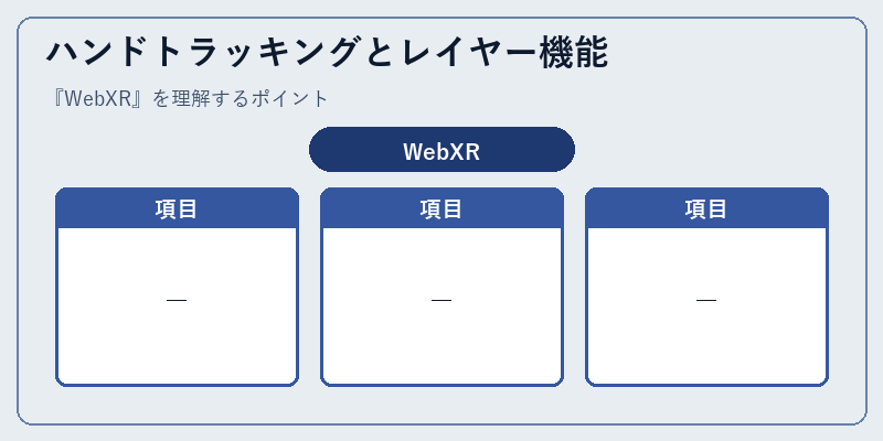 ハンドトラッキングとレイヤー機能