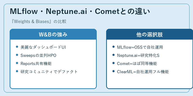 MLflow・Neptune.ai・Cometとの違い