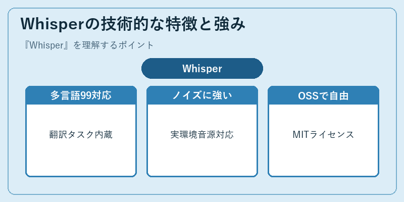 Whisperの技術的な特徴と強み