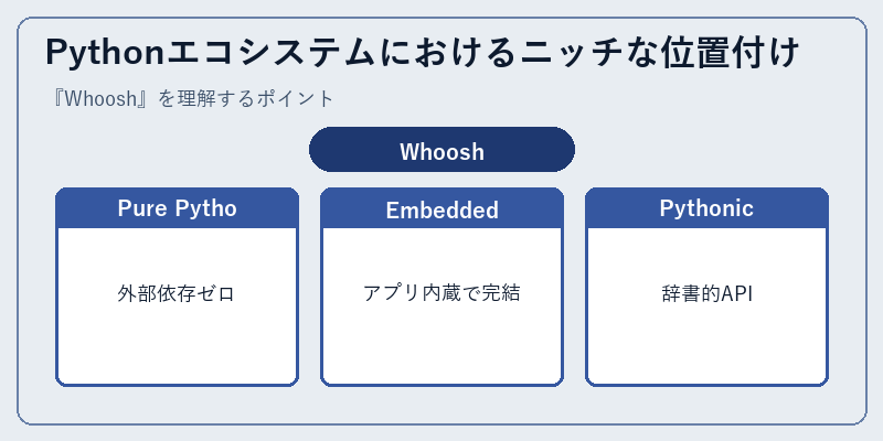 Pythonエコシステムにおけるニッチな位置付け
