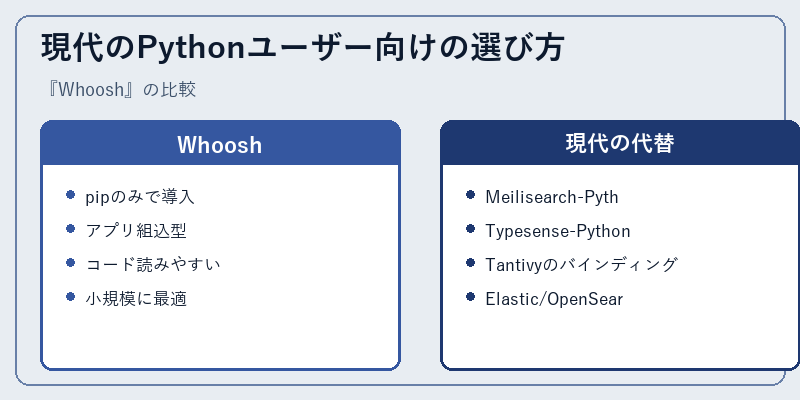 現代のPythonユーザー向けの選び方