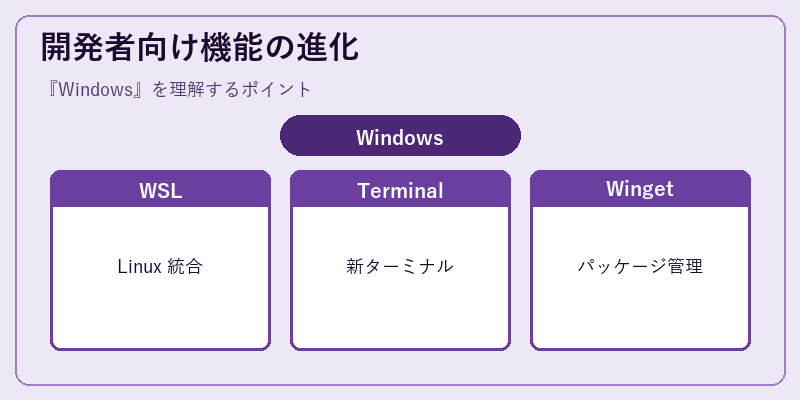 開発者向け機能の進化