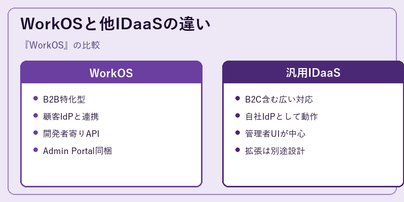 WorkOSと他IDaaSの違い