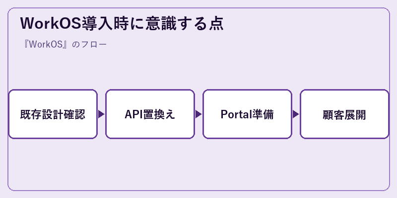 WorkOS導入時に意識する点