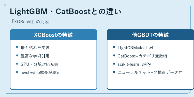 LightGBM・CatBoostとの違い