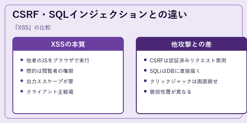 CSRF・SQLインジェクションとの違い
