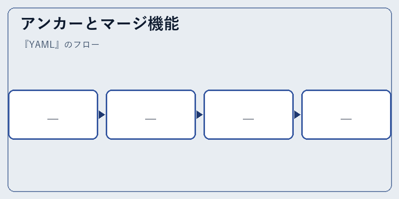 アンカーとマージ機能