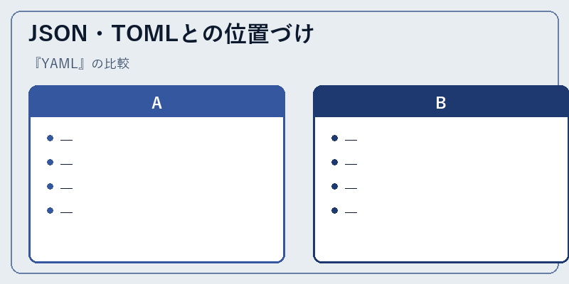 JSON・TOMLとの位置づけ