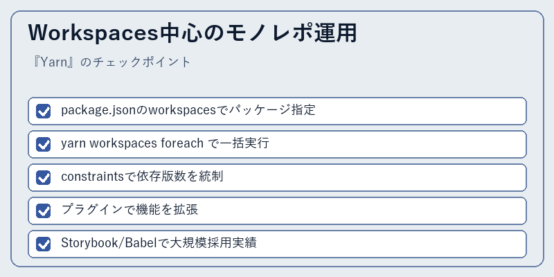 Workspaces中心のモノレポ運用