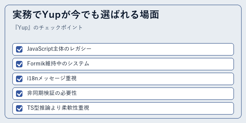 実務でYupが今でも選ばれる場面