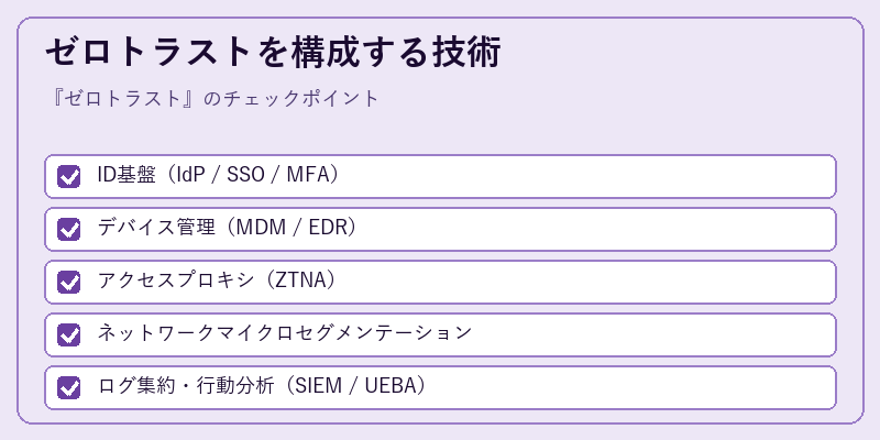 ゼロトラストを構成する技術