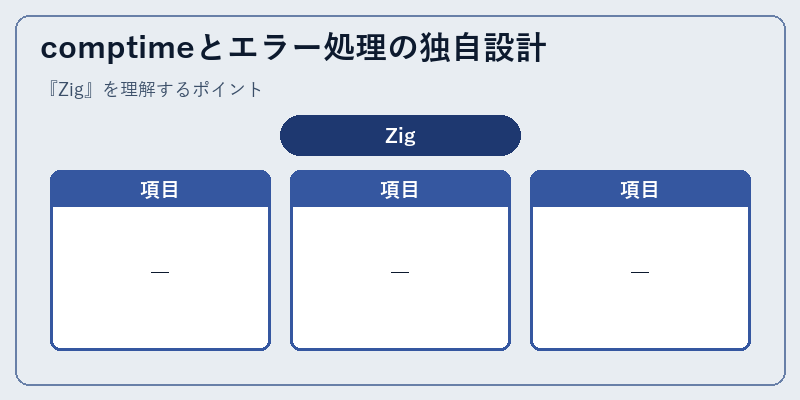 comptimeとエラー処理の独自設計