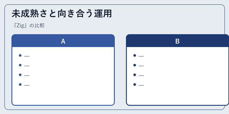 未成熟さと向き合う運用
