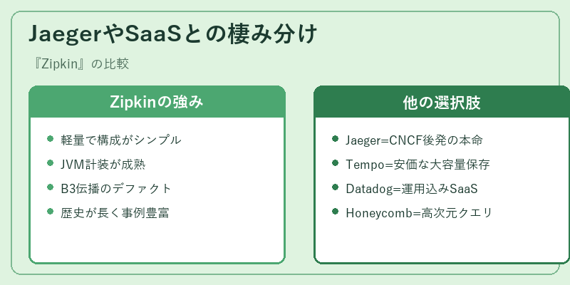 JaegerやSaaSとの棲み分け