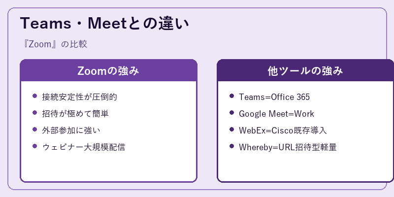Teams・Meetとの違い