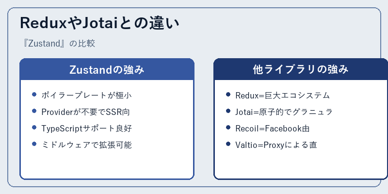 ReduxやJotaiとの違い